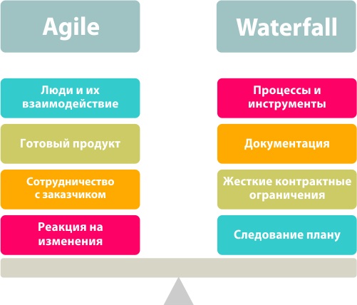 agile vs waterfall